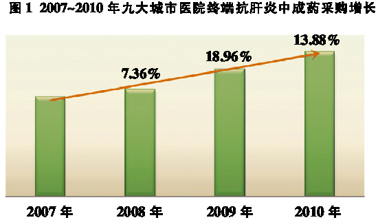 三百厂家争食抗肝炎中成药市场1.jpg