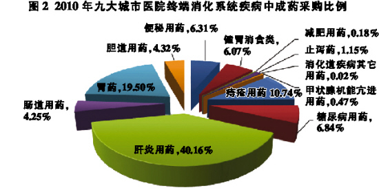 三百厂家争食抗肝炎中成药市场2.jpg