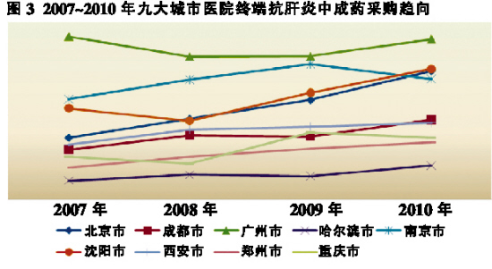 三百厂家争食抗肝炎中成药市场3.jpg