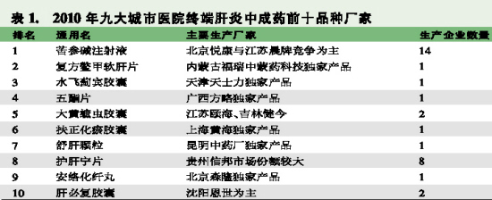 三百厂家争食抗肝炎中成药市场4.jpg