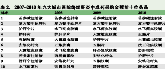 三百厂家争食抗肝炎中成药市场5.jpg