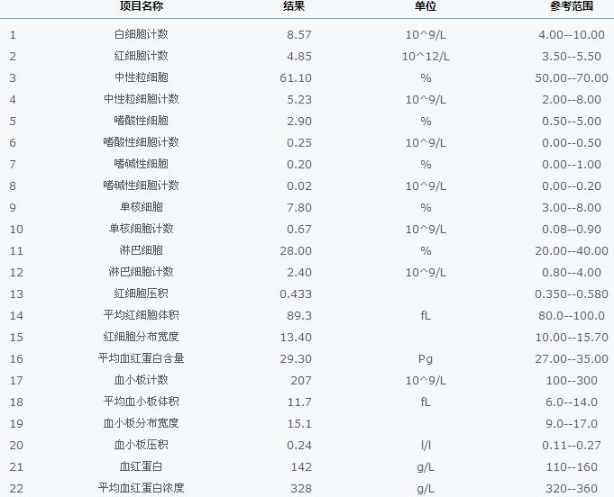 1008血常规