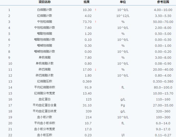 1204血常规
