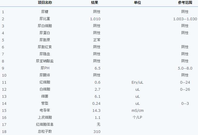 1008尿常规.jpg