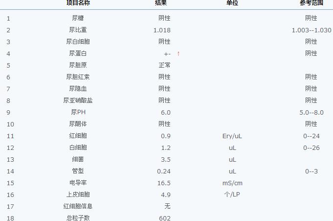 1204尿常规.jpg