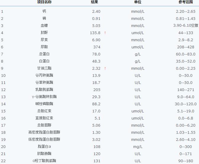 1008生化结果.jpg