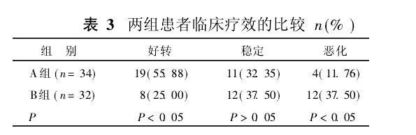 复方丹参滴丸在慢性移植肾4.JPG