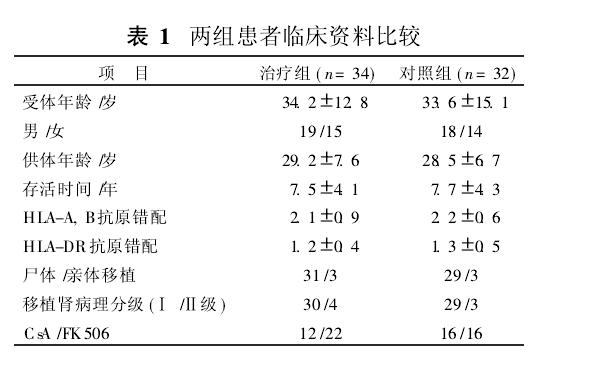 复方丹参滴丸在慢性移植肾1.JPG