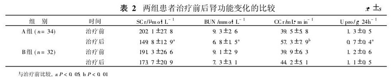 复方丹参滴丸在慢性移植肾3.JPG