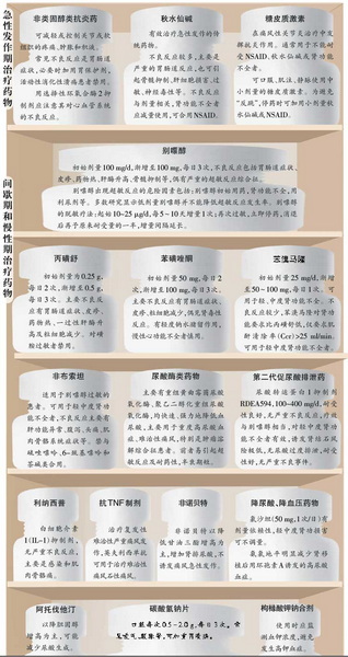 众多痛风治疗药物，如何选择.jpg