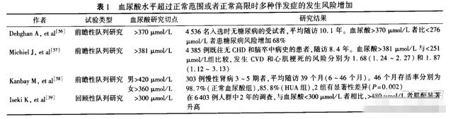 高尿酸血症痛风治疗专家共识1.jpg