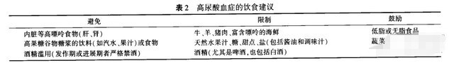 高尿酸血症痛风治疗专家共识2.jpg