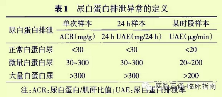 1 2014版糖尿病肾病防治专家共识抢鲜读.jpg