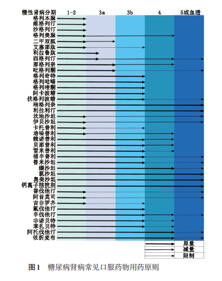4 2014版糖尿病肾病防治专家共识抢鲜读.jpg