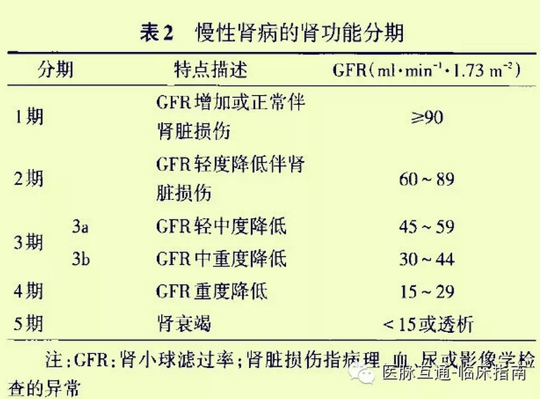 2 2014版糖尿病肾病防治专家共识抢鲜读.jpg