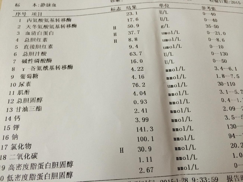 肝功生化.JPG