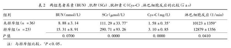 2 肾移植排斥患者肠道菌群变化的研究.jpg
