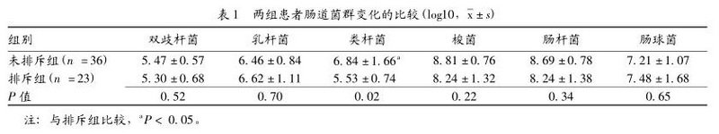 1 肾移植排斥患者肠道菌群变化的研究.jpg