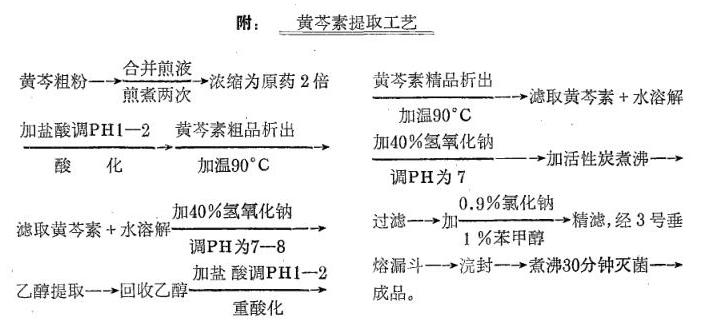 黄芩素提取.jpg