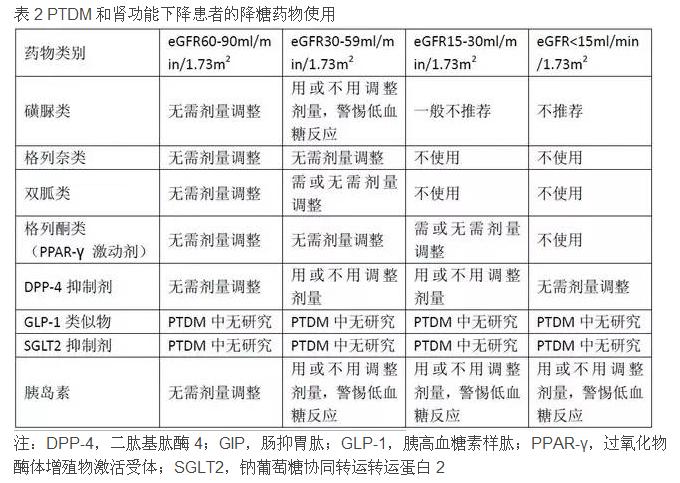 两张表告诉你肾移植后糖尿病该如何用药-2.jpg