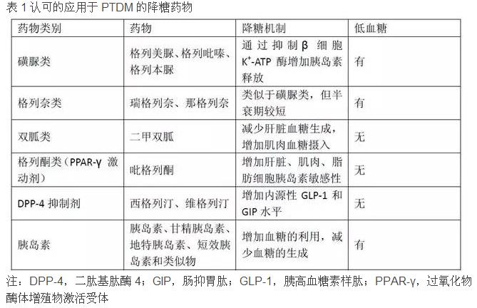 两张表告诉你肾移植后糖尿病该如何用药-1.jpg