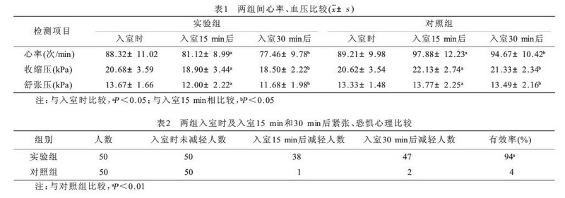 手术室音乐疗法对肾移植患者的影响.jpg