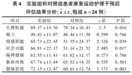 4 康复运动护理干预对肾移植患者出院后的影响分析.jpg