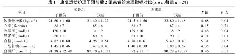 1 康复运动护理干预对肾移植患者出院后的影响分析.jpg