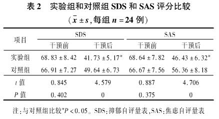 2 康复运动护理干预对肾移植患者出院后的影响分析.jpg