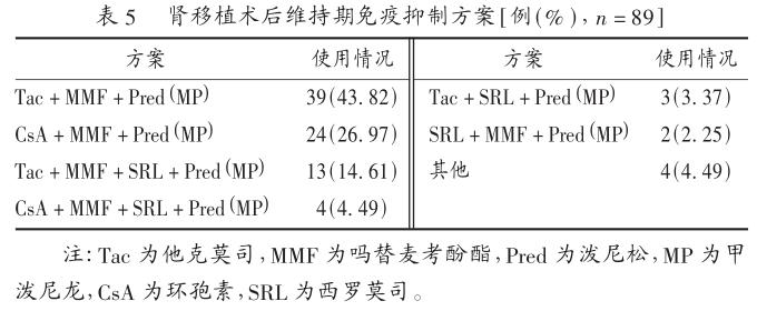 5 2013年某院肾移植术后门诊用药情况分析.jpg