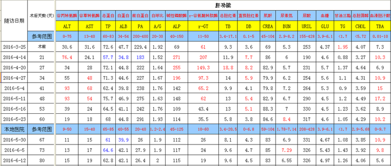 QQ截图20160612162448.png
