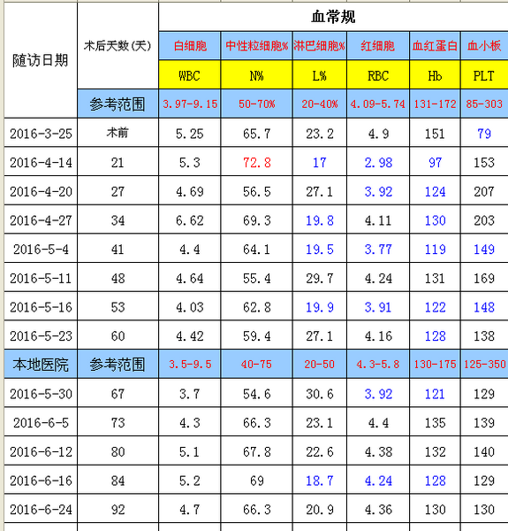 QQ截图20160624130000.png