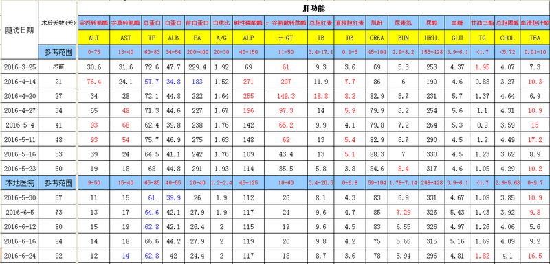 QQ截图20160624130027.png