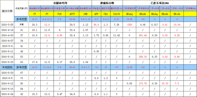 QQ截图20160624130047.png