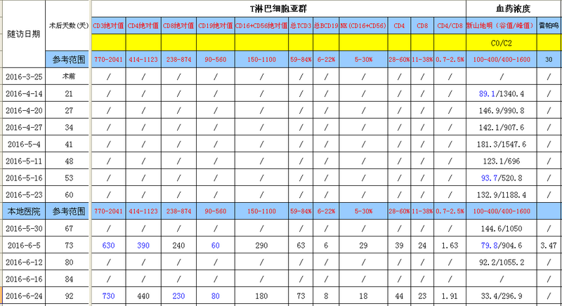 QQ截图20160624130111.png
