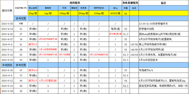 QQ截图20160624130149.png
