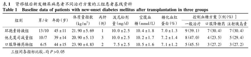1 他克莫司转换为环孢素对肾移植术后新发糖尿病的影响.jpg