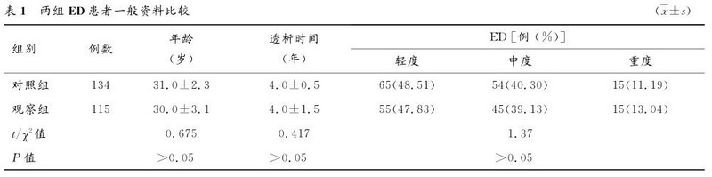 1 百令胶囊不同剂量治疗肾移植术后阴茎勃起功能障碍的疗效.jpg