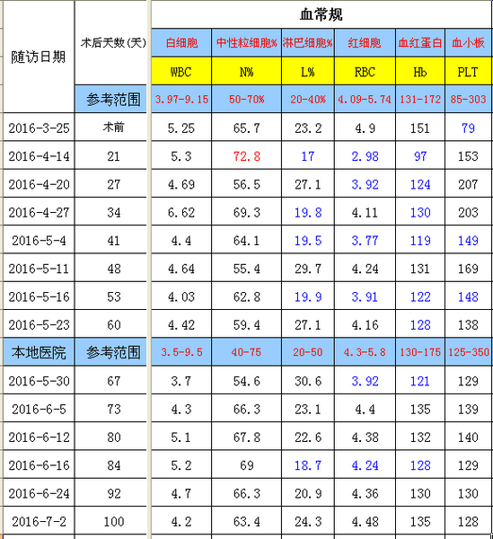 QQ截图20160705125406.png