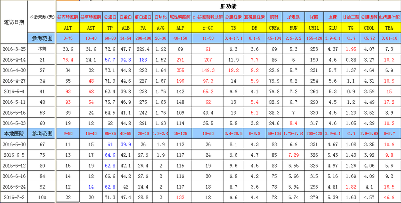 QQ截图20160705125450.png