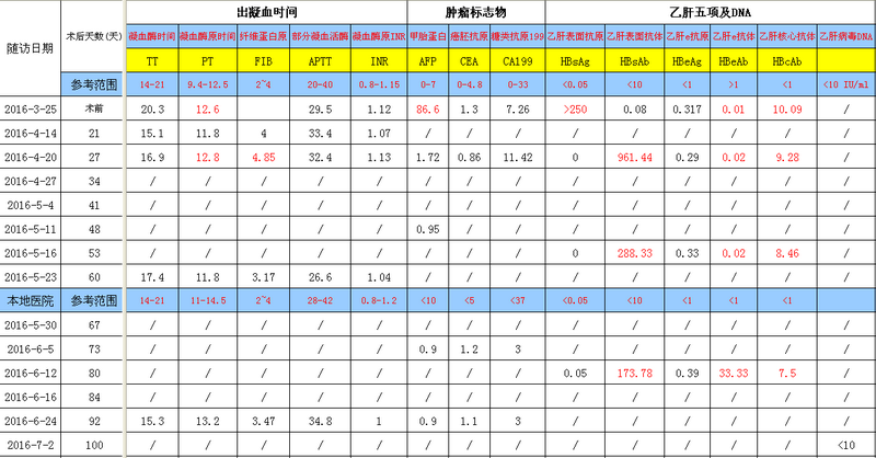 QQ截图20160705125514.png