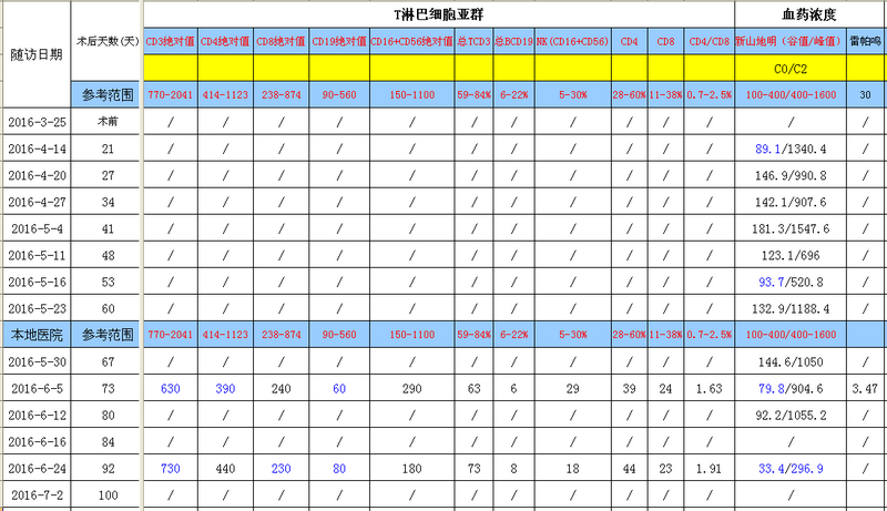 QQ截图20160705125552.png