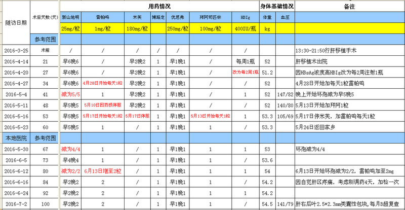 QQ截图20160705125622.png