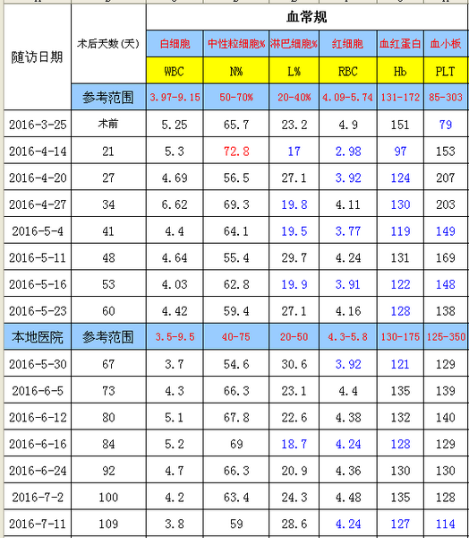 QQ截图20160713111544.png