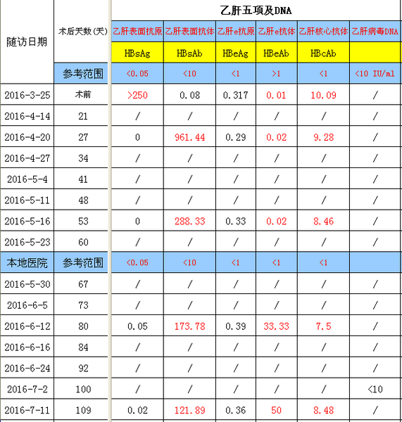 QQ截图20160713111640.png