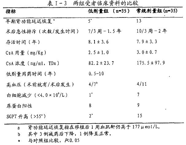 一组低剂量免疫抑制受者临床资料.jpg
