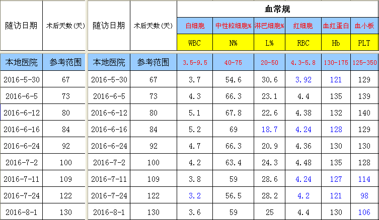 QQ截图20160803103544.png