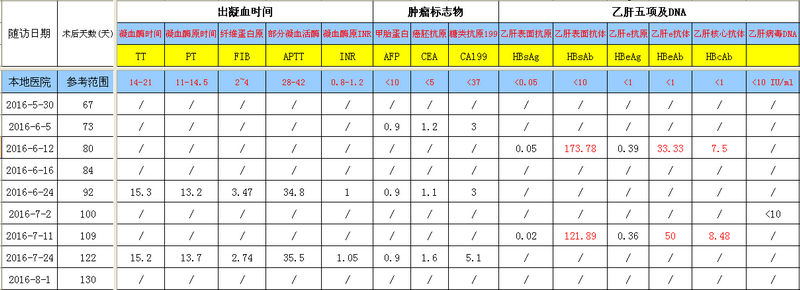 QQ截图20160803103641.png