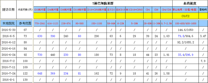 QQ截图20160803103749.png