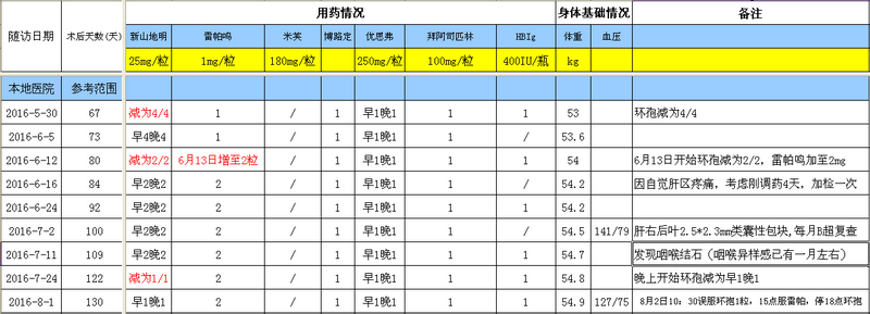 QQ截图20160803103818.png